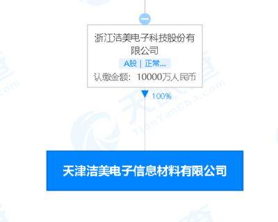 潔美科技注資1億元成立新公司，聚焦新型膜材料制造領(lǐng)域