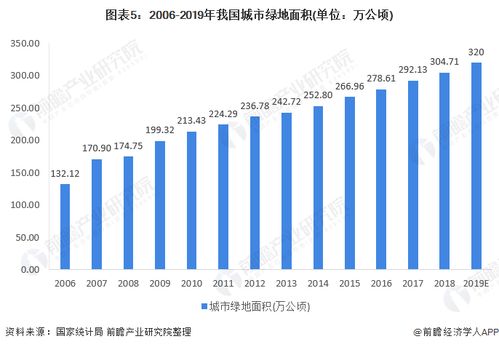 2020年中國景觀設計行業(yè) 市場現(xiàn)狀、多重利好與發(fā)展前景分析
