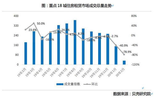 專家 租賃行業(yè)調整經(jīng)營策略是順應市場供求變化