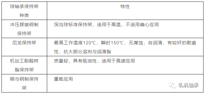 機械設計基礎 球軸承的分類、選型與潤滑油脂加工解析